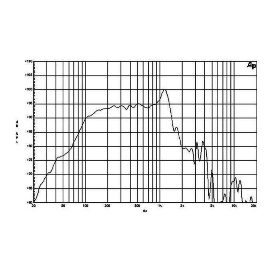 B&C 12NW100 - 12 inch 1000w AES 4 Ohm Loudspeaker