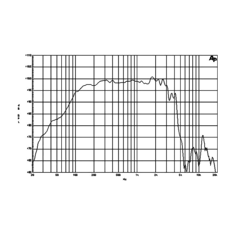 B&C 15NDL76 - 15 inch 500W 4 Ohm Loudspeaker