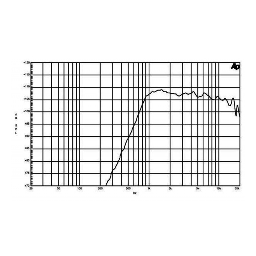 B&C DE200 50W 8 Ohm 1 inch Bolt On Compression Driver