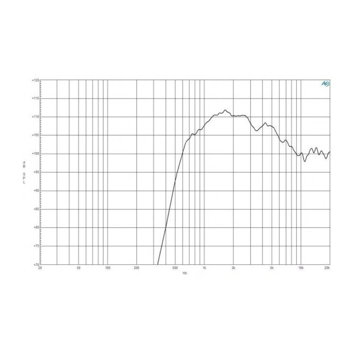 B&C DE254TN 1.4 inch 120W 8 Ohm HF Compression Driver Push Fit