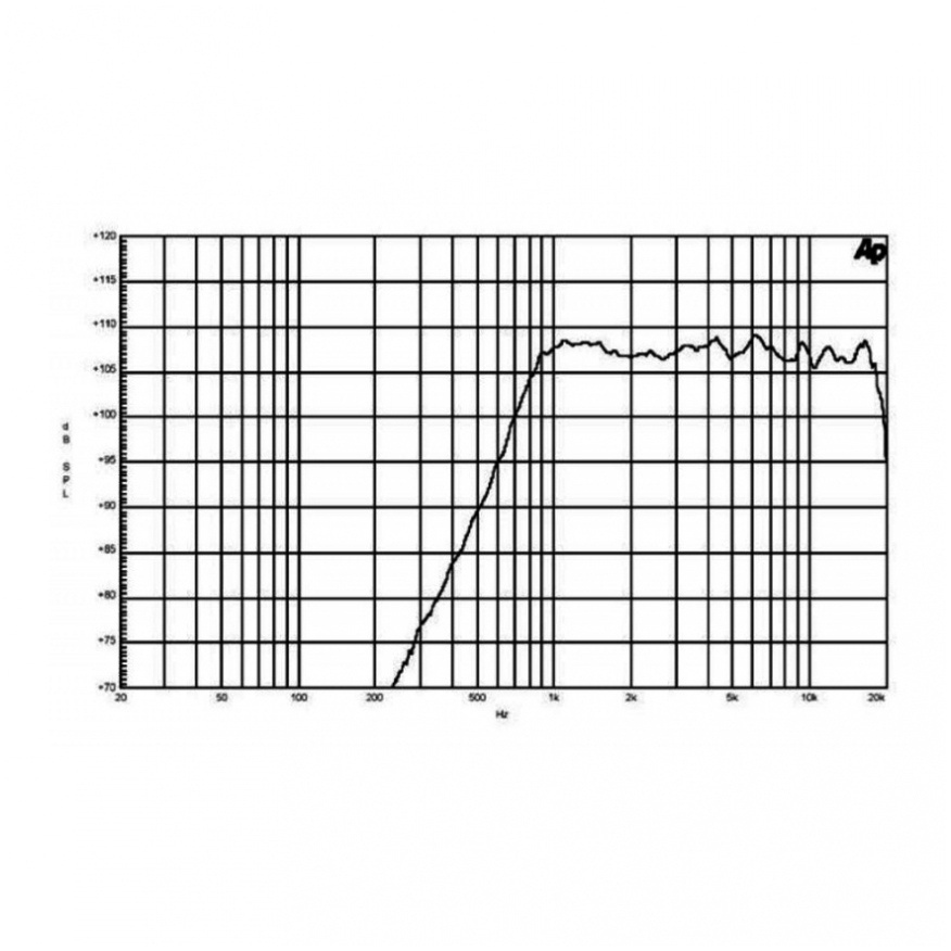 B&C DE500 50W 16 Ohm 1 inch Bolt On Compression Driver