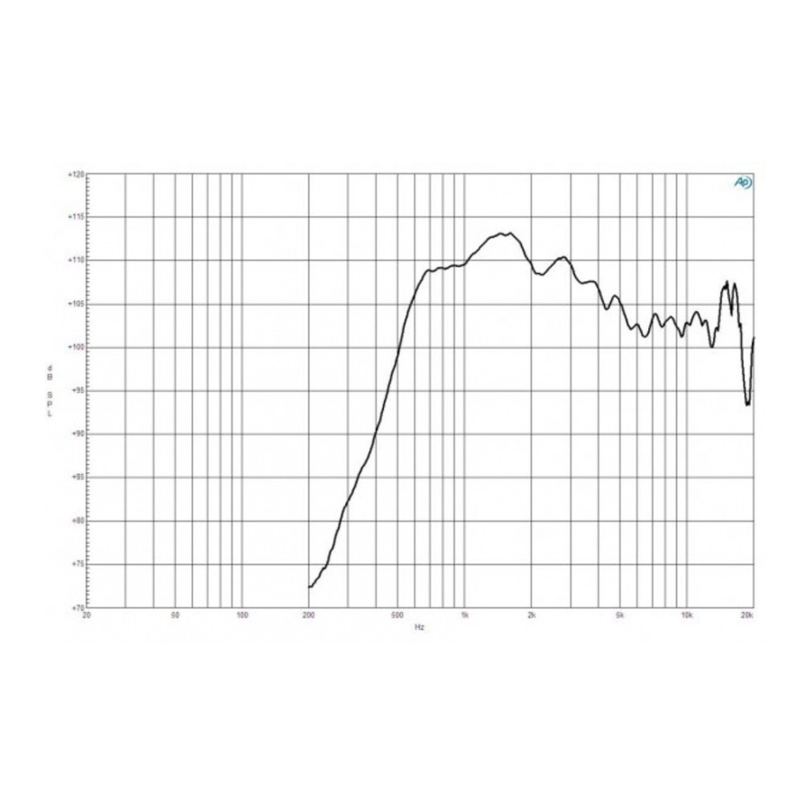 B&C DE602 1.4 inch Bolt On Compression Driver 16 Ohm