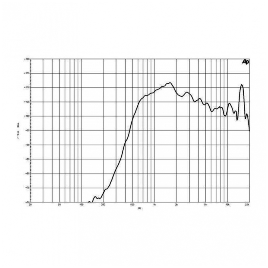 B&C DE82TN8 110W 8 Ohm 1.4 inch Compression Driver