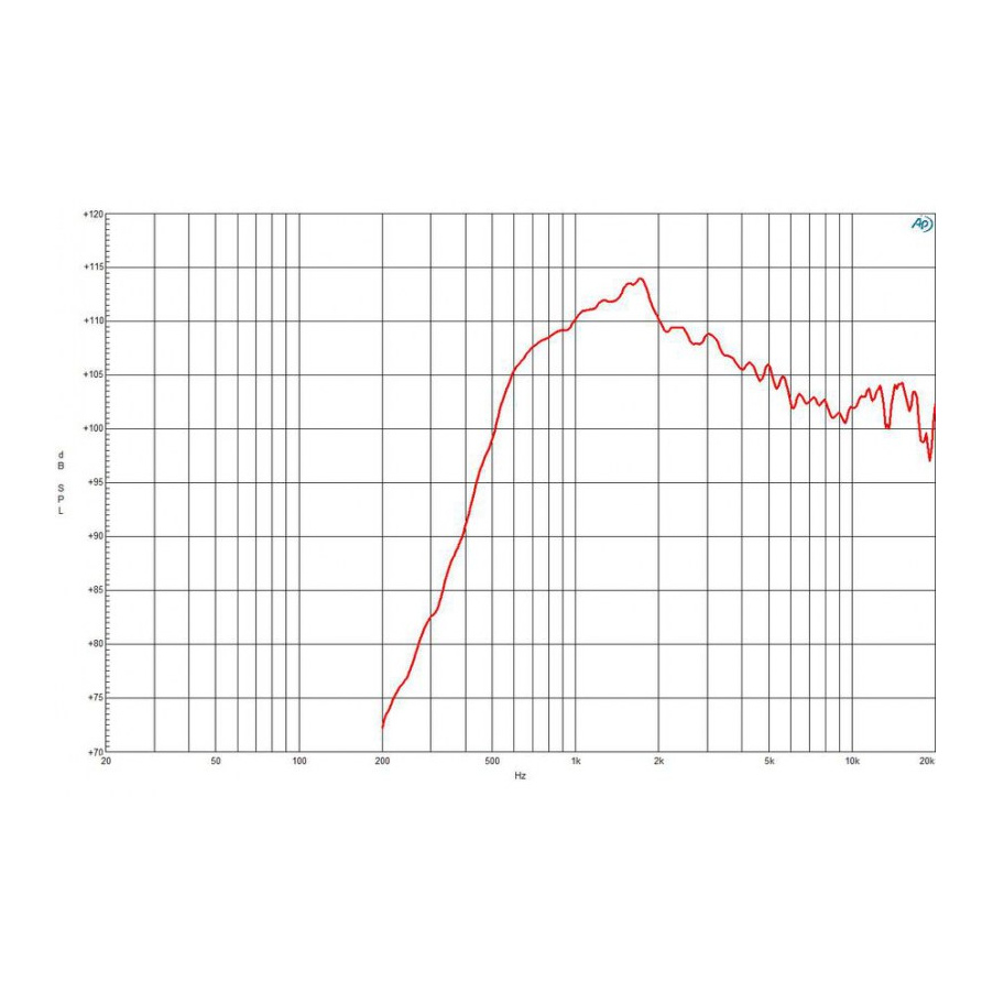 B&C DE990TN 100W 8 Ohm 1.4 inch Bolt On Neodymium Compression Driver