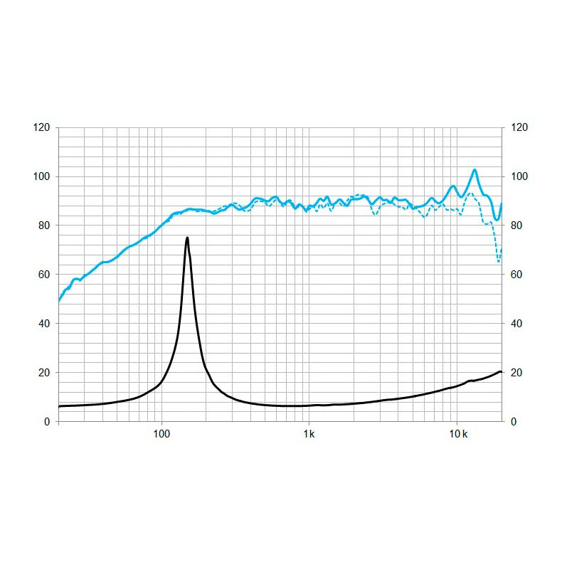 Beyma 3FR30 - 3 inch 30W 8 Ohm