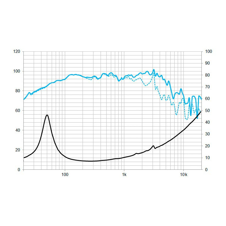 Beyma 10 CMV2 8 Ohm