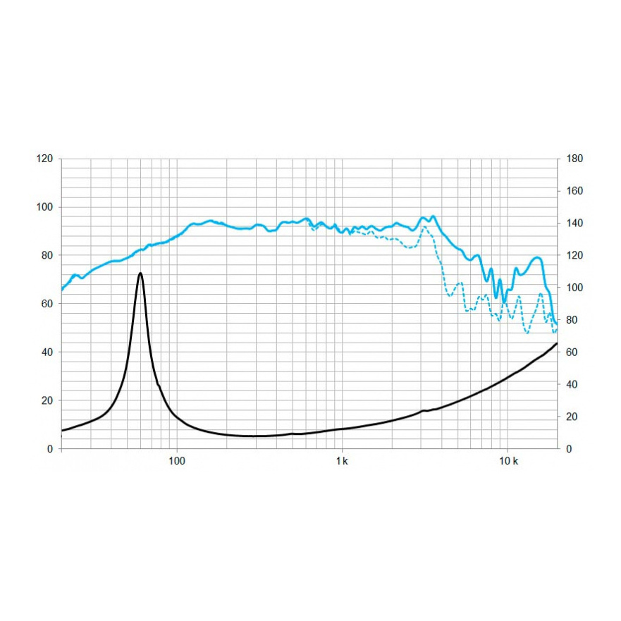 Beyma 8WRS300 - 8 inch 300W 8 Ohm