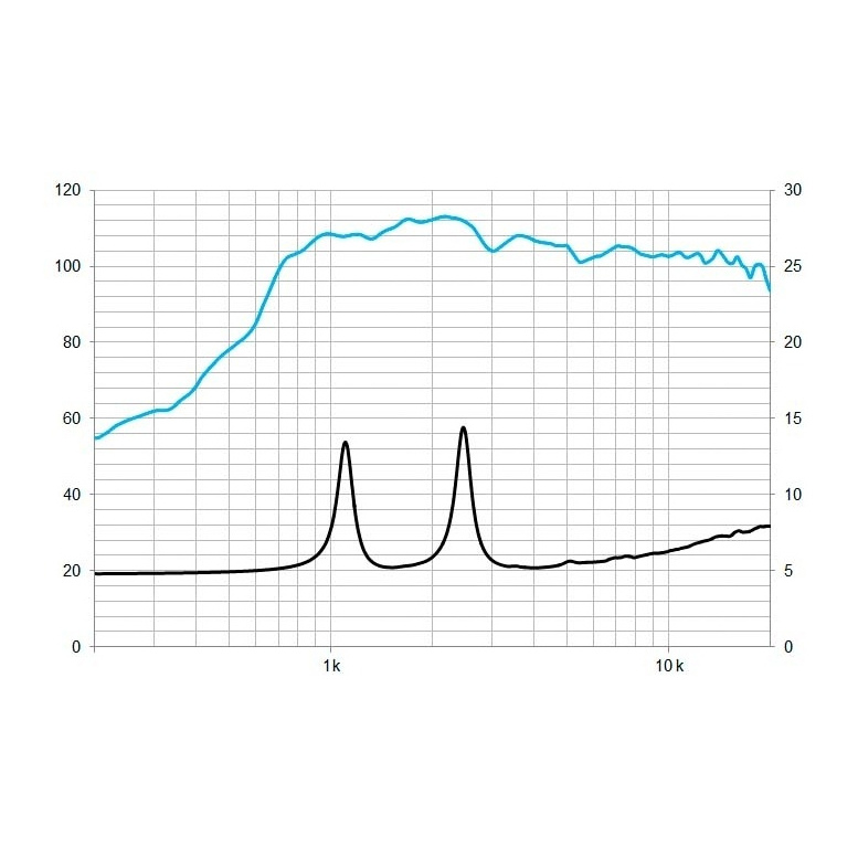 Beyma CD10Fe/N 1 inch 8 Ohm 70W Compression Driver