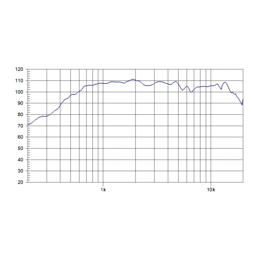 Beyma CD14Fe 8 Ohm 80W 1.4 inch Bolt On Compression Driver