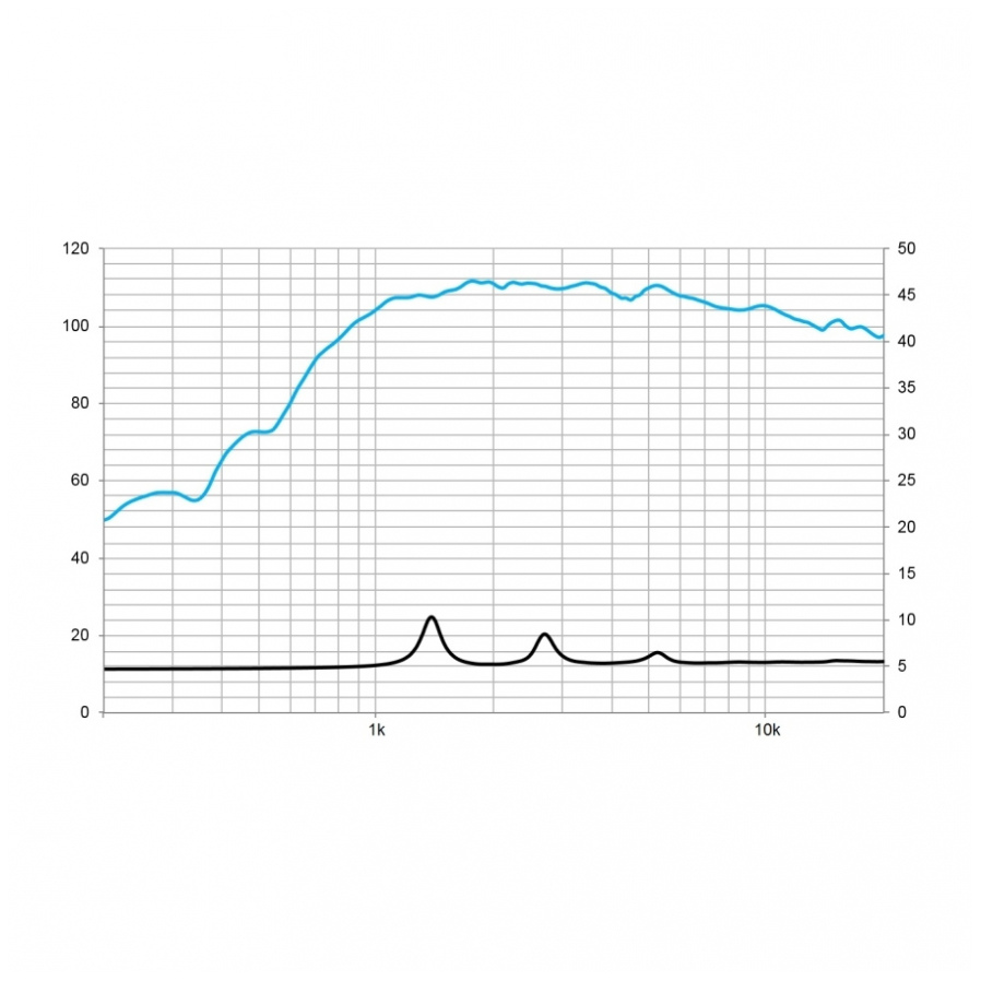 Beyma CD-151FE/PK - 70W 8 Ohm Compression Driver