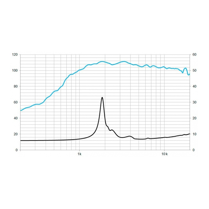 Beyma CD1FE - 1 inch 60W 8 Ohm Compression Driver