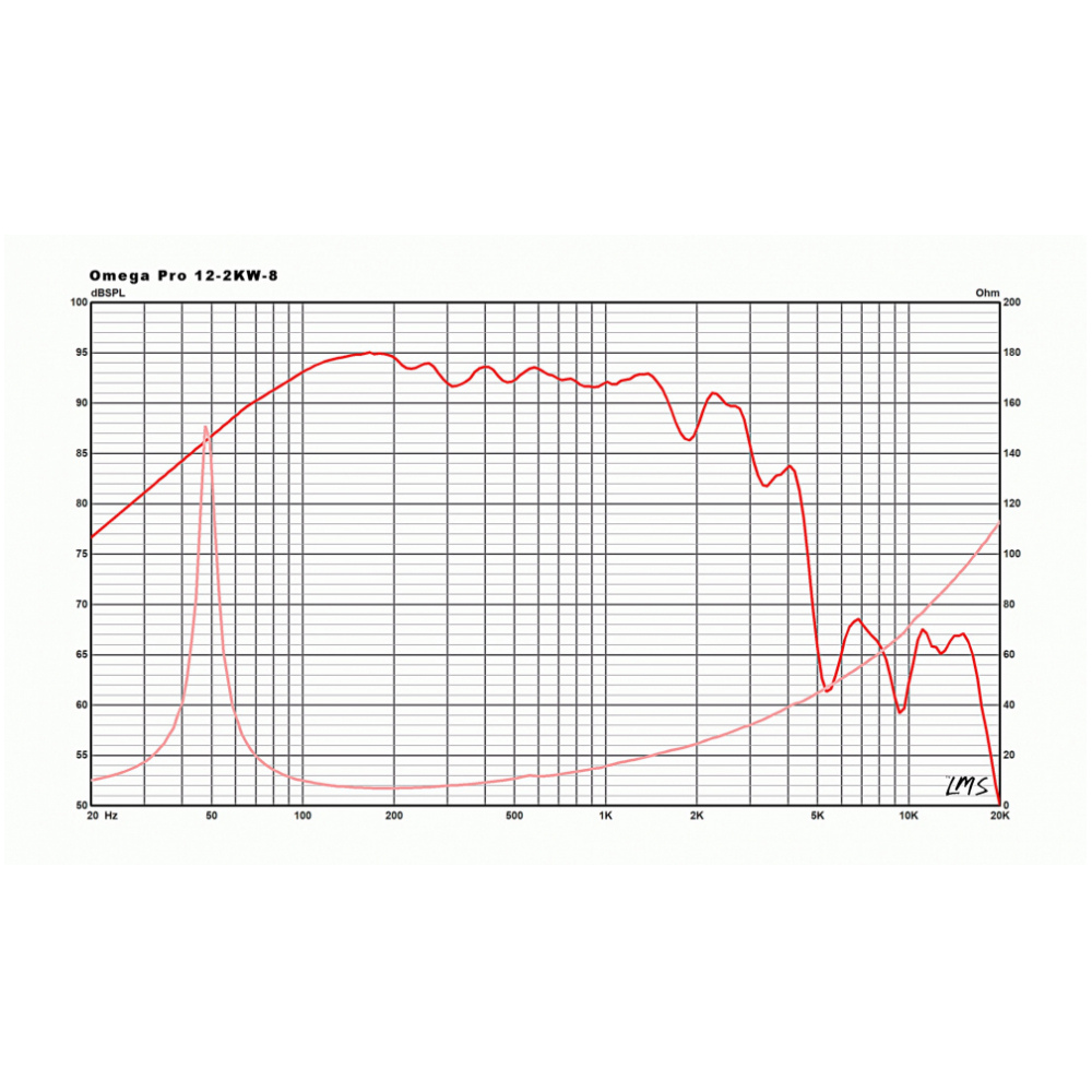 Eminence OMEGA PRO-12-2KW-8 12 inch  Driver 1000W (AES) 8 Ohm