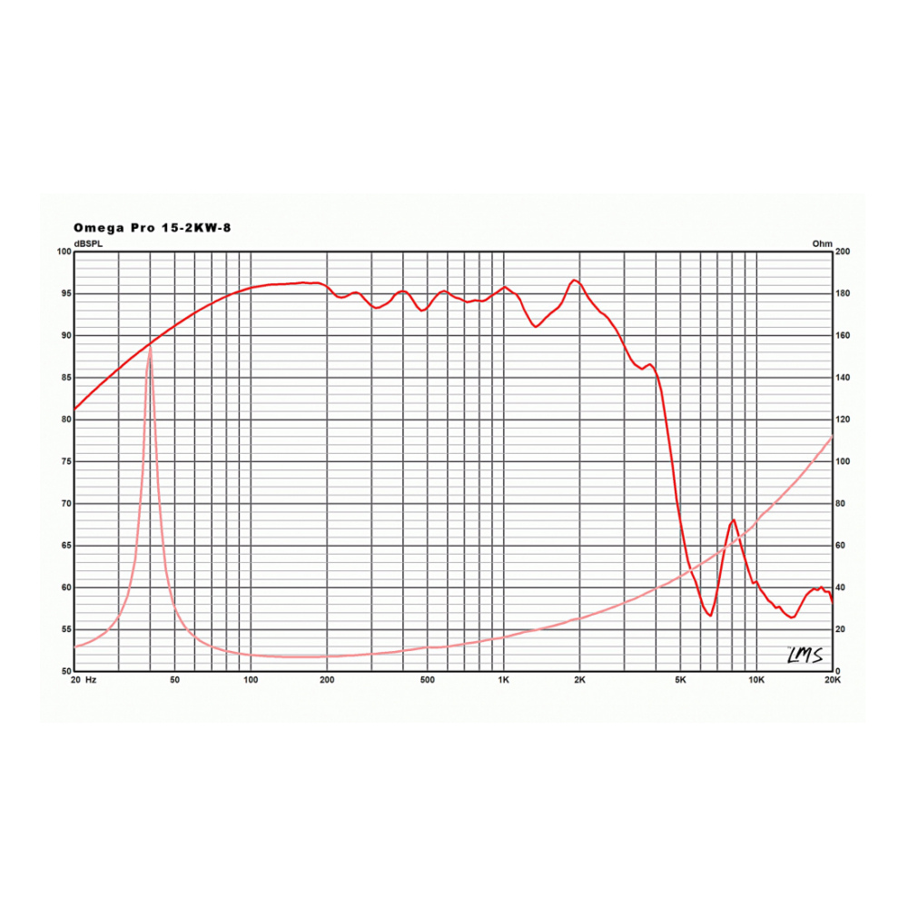 Eminence OMEGA PRO-15-2KW-8 15 inch  Driver 1000W (AES) 8 Ohm