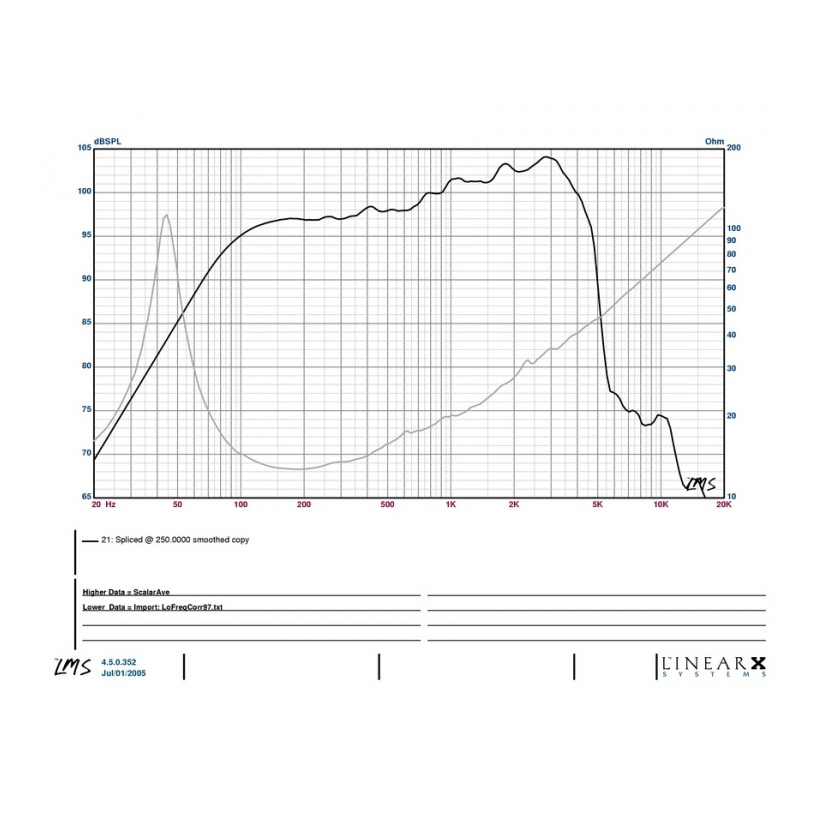 Eminence Delta 15 - 15 inch 400W 16 Ohm