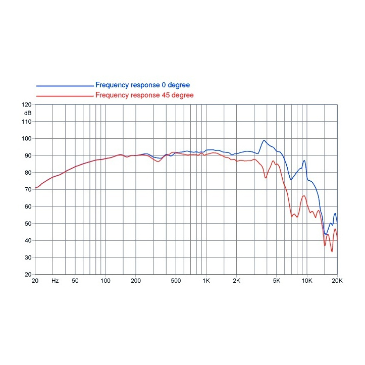 Faital Pro 6FE100 - 6 inch 100W 8 Ohm Loudspeaker