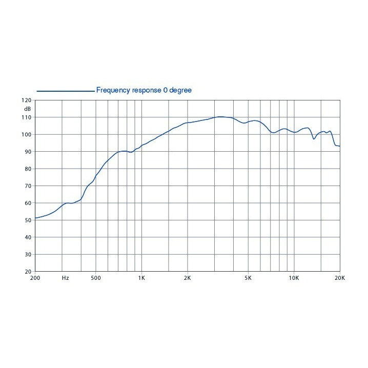 Faital Pro HF102 1 inch Compression Driver 30W 8 Ohm