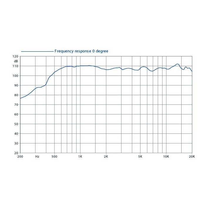 Faital Pro HF10AK 1 inch Compression Driver 60W 8 Ohm