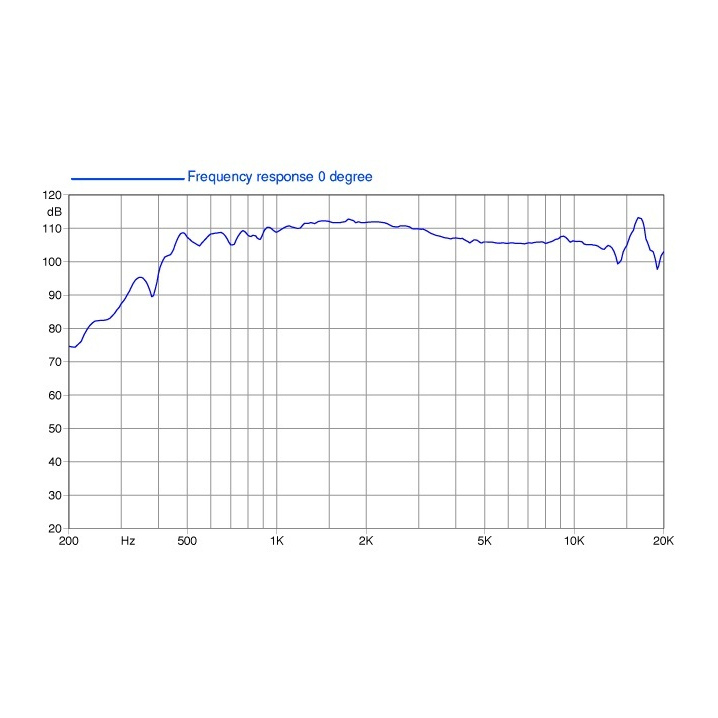 Faital Pro HF140 1.4 inch Compression Driver 70 W 16 Ohm