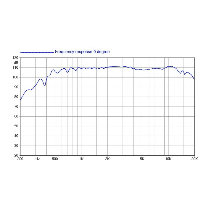 Faital Pro HF146 1.4 inch Compression Driver 80 W 16 Ohm