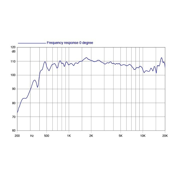 Faital Pro HF2000 2 inch 100W 8 Ohm Compression Driver