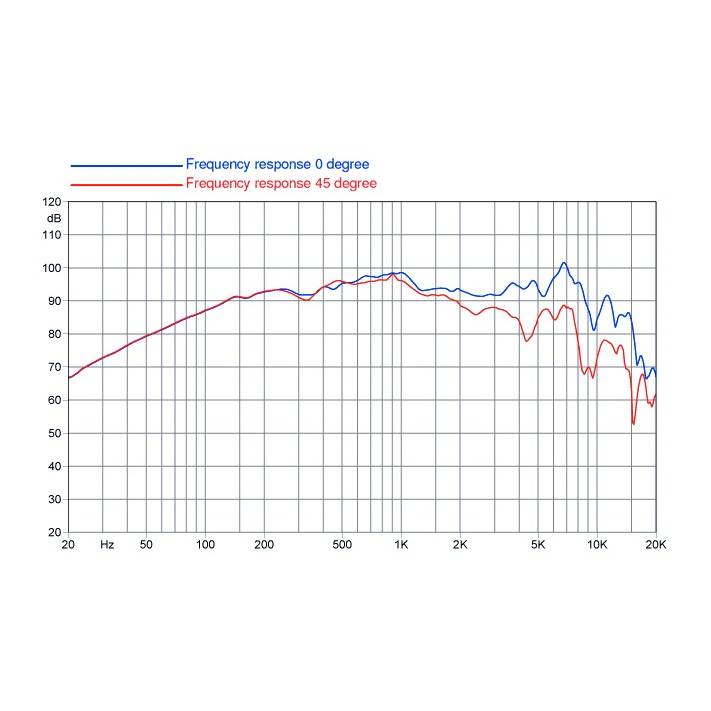 Faital Pro W6N8120 - 6 inch 120W 8 Ohm Loudspeaker