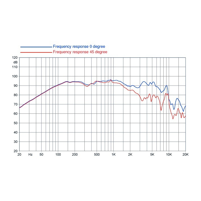 Faital Pro W8N8-150 8 inch 150W 8 Ohm