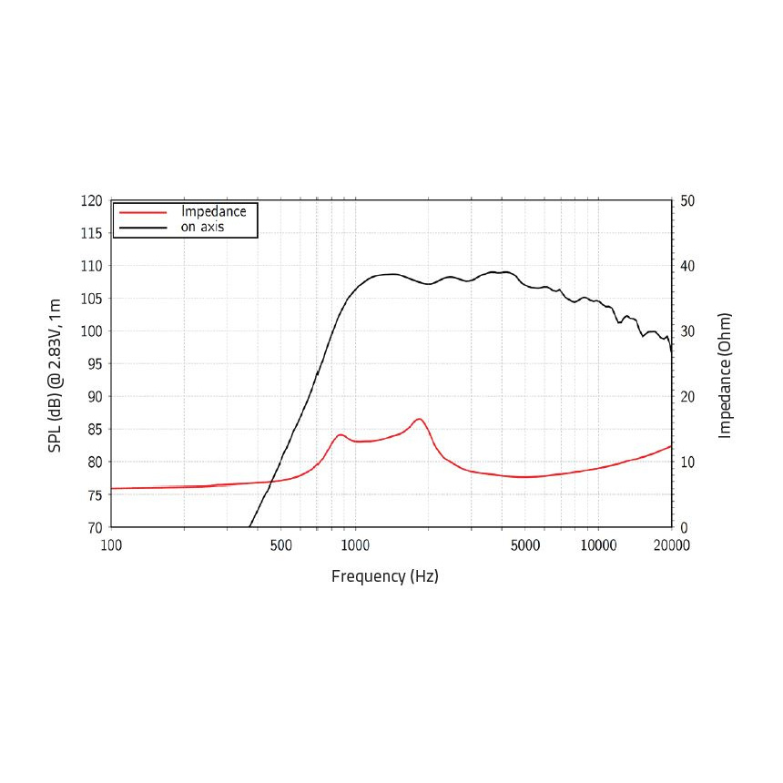 Lavoce DF10.172M - 1 inch 50W 8 Ohm Compression Driver