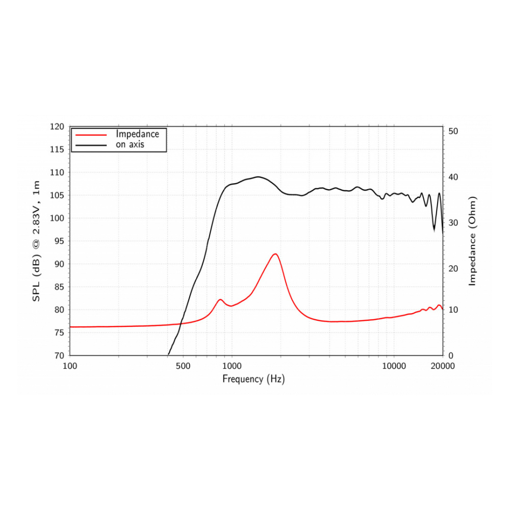 Lavoce DN10.142 - 25W 8 Ohm Compression Driver