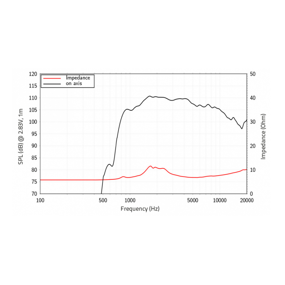 Lavoce DF10.143 - 1 inch 35W 8 Ohm Compression Driver