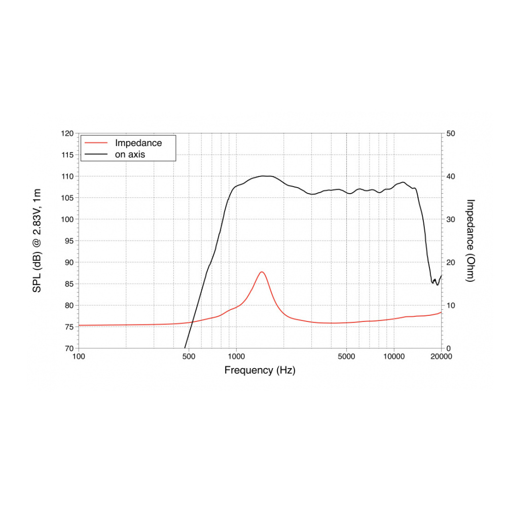 Lavoce DF10.101L - 1 inch 20W 8 Ohm Compression Driver