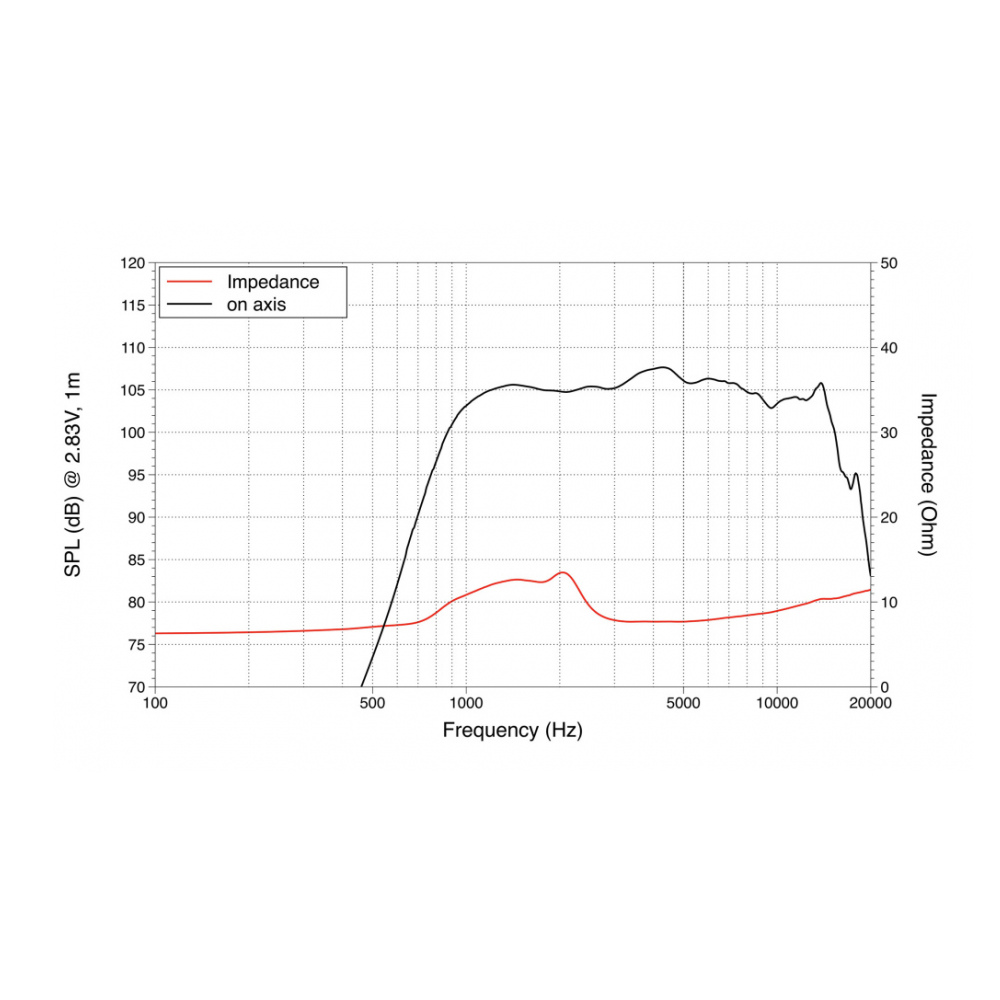 Lavoce DF10.14 - 1 inch 30W 8 Ohm Compression Driver