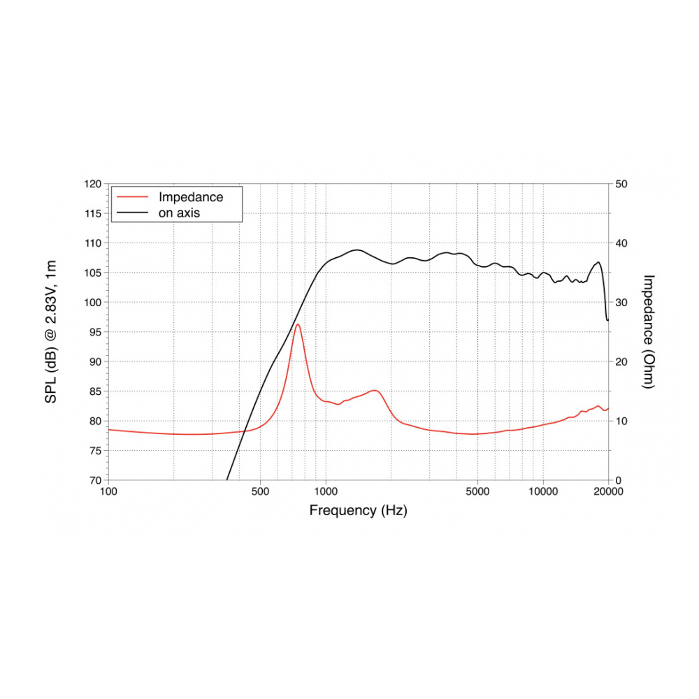 Lavoce DF10.172K - 1 inch 60W 8 Ohm Compression Driver