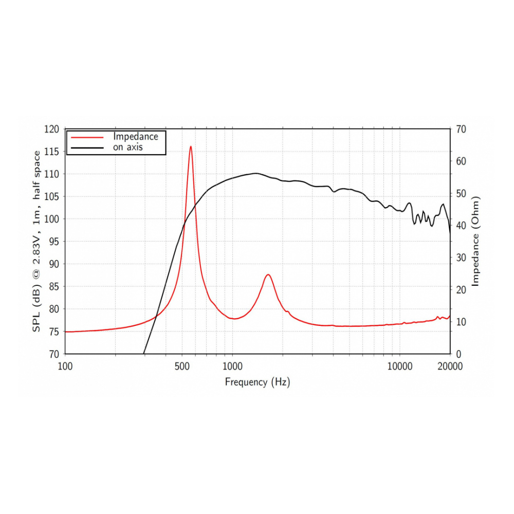 Lavoce DN14.300T - 1.4 inch 110W 16 Ohm Compression Driver