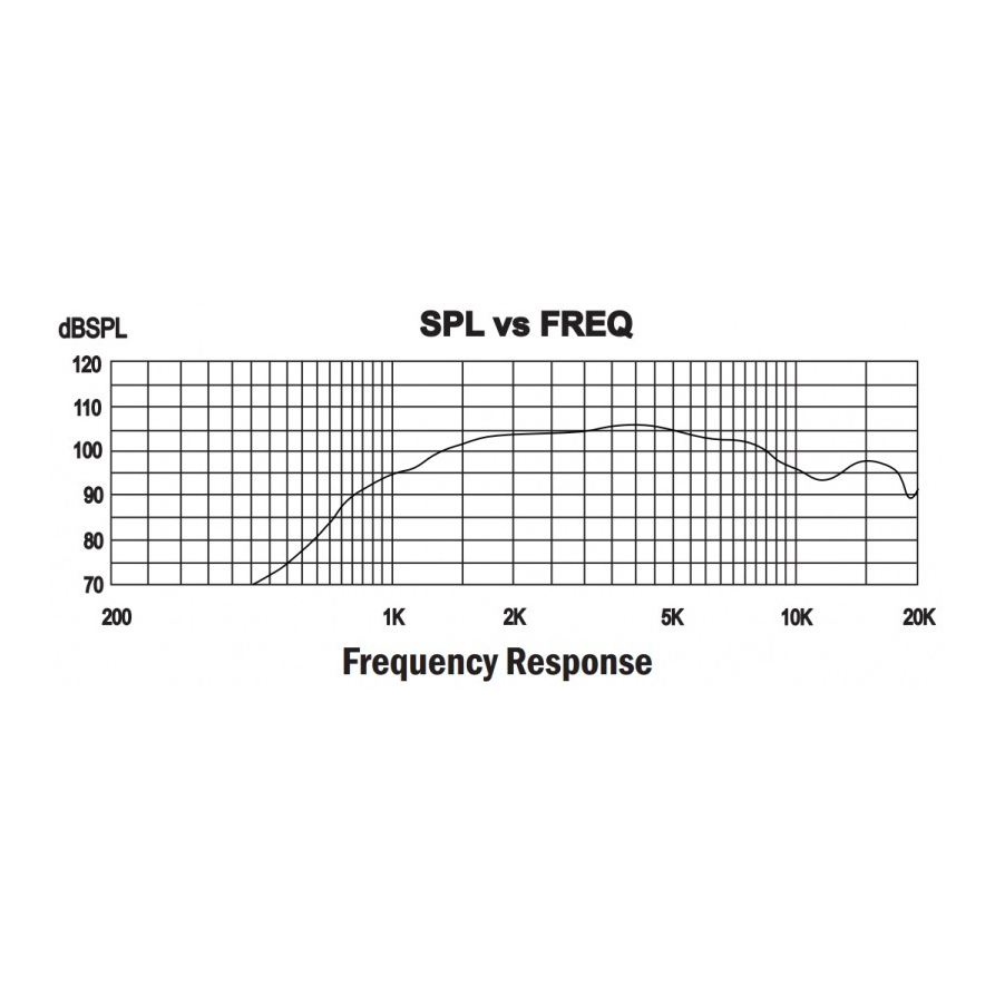 P-Audio PA-D25S 1 inch 30W Compression Driver 8Ohm