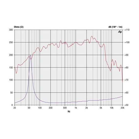 Precision Devices PD.123ER - 12 inch 400W 8 Ohm