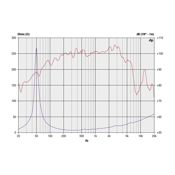 Precision Devices PD.121 - 12 inch 300W 8 Ohm