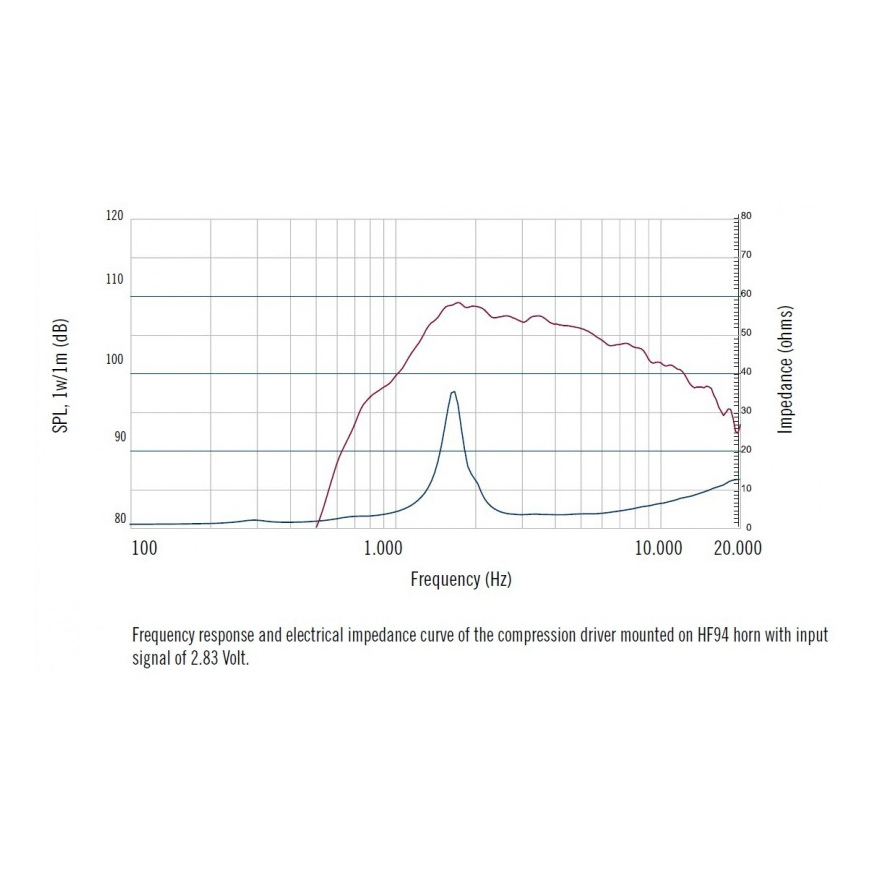 RCF CD1411-M 25W AES 1 Inch Bolt On Compression Driver 8 Ohm