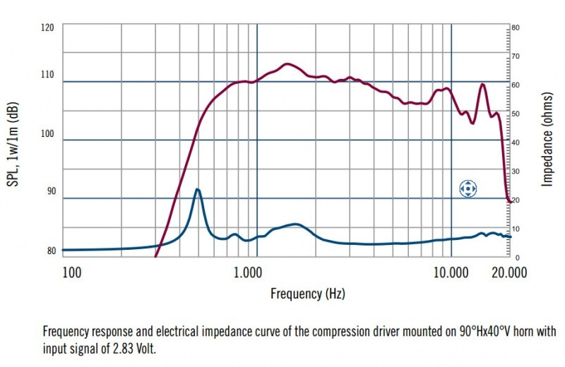 RCF ND840 1.4 inch 110W rms, 220W program. 109 dB, 500-20KHz -Titanium