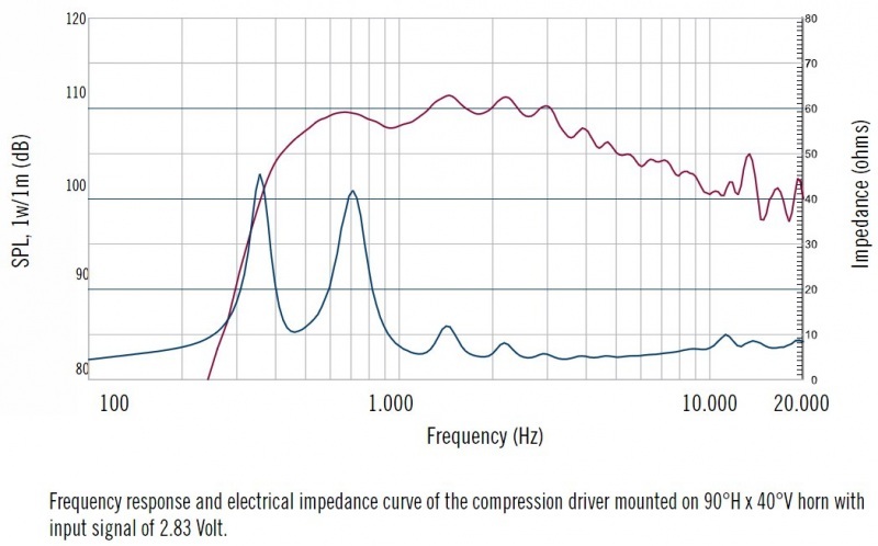 RCF ND850-2.0 110W AES 2 inch Compression Driver 8 Ohm