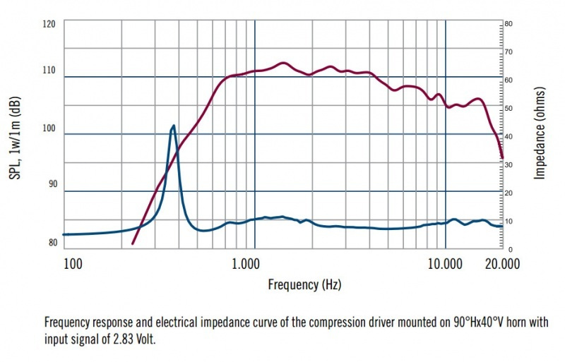 RCF ND940 140W AES 1.4 inch Compression Driver 8 Ohm