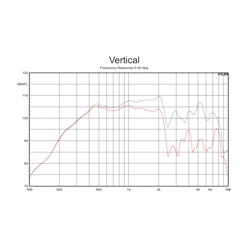 Sonitus MR8XT Mid Range Horn with high efficiency 8 inch driver